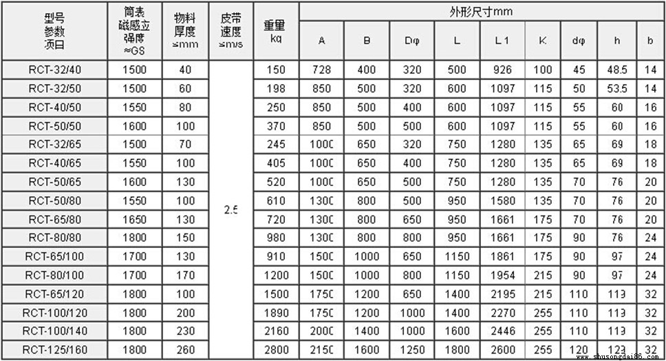 坤碩公司RCT永磁滾筒規(guī)格表