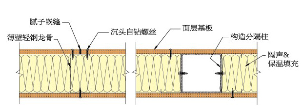 輕鋼龍骨組合墻