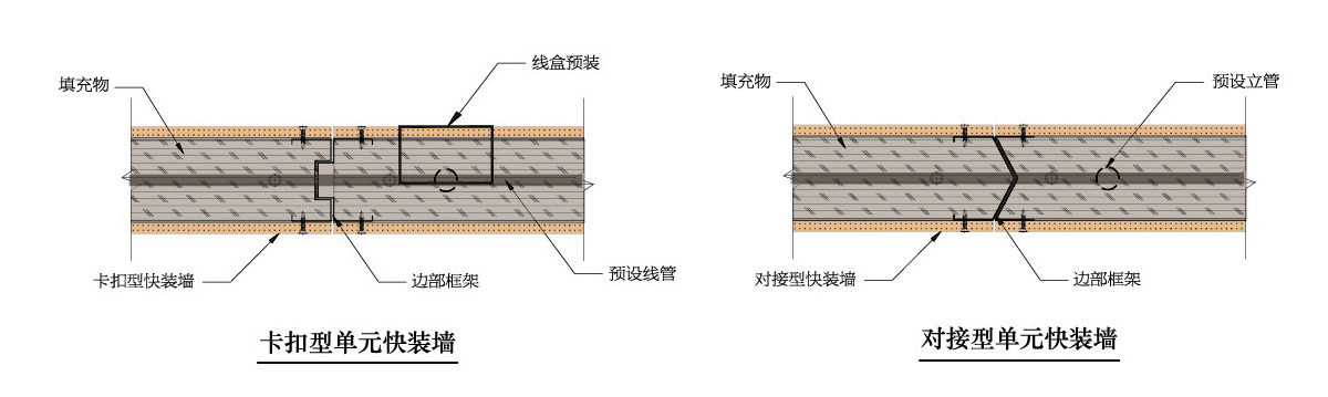 單元式快裝墻