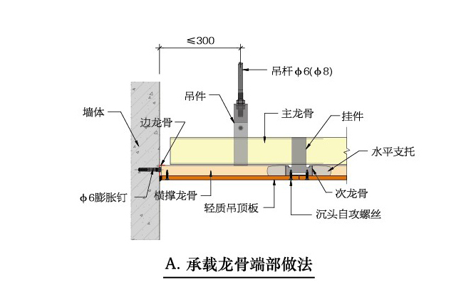 C型吊頂