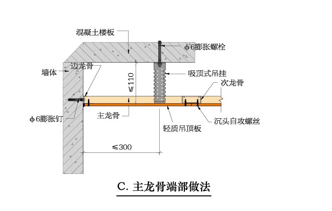 吸頂式吊頂