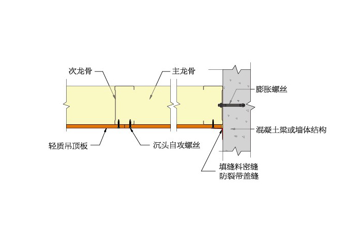 自撐式吊頂