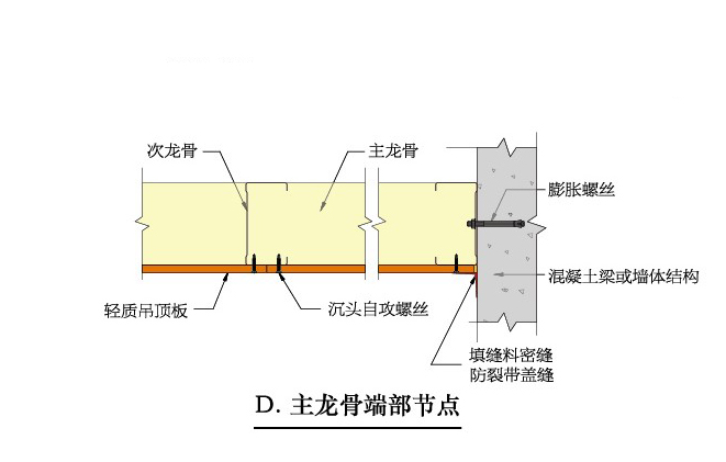 自撐式吊頂