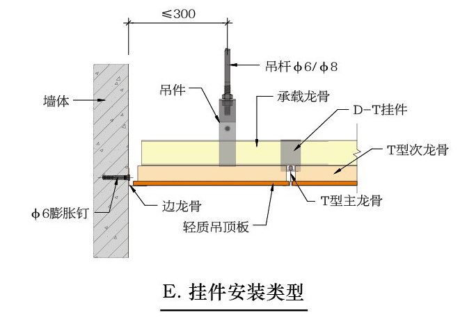 T型裝飾吊頂