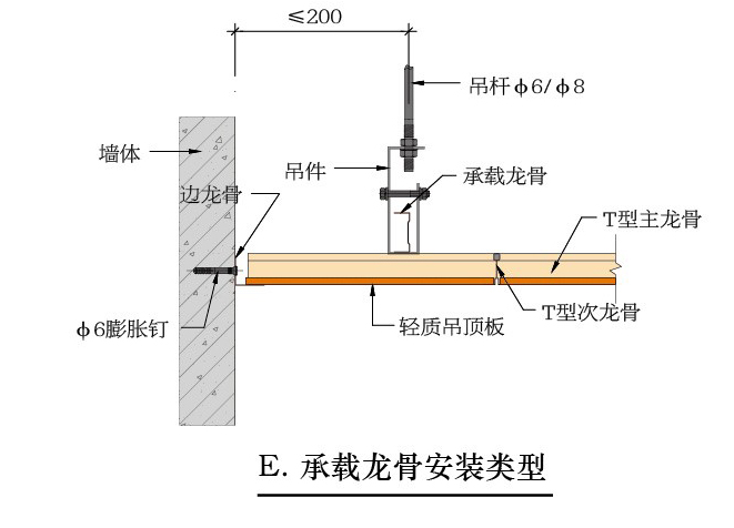 T型裝飾吊頂